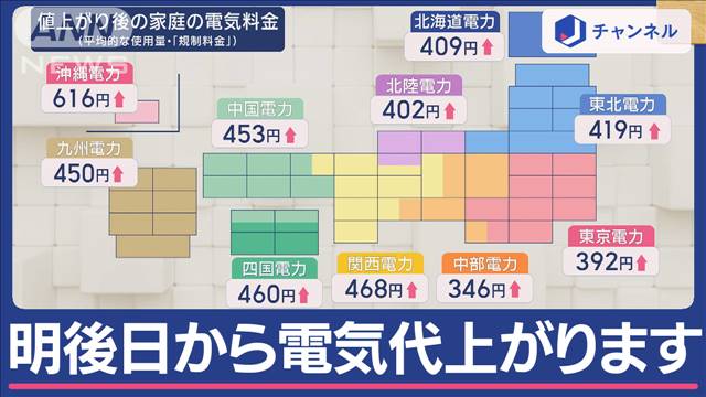 どれだけ上がる？“緩和策”廃止で大手電力10社値上がり