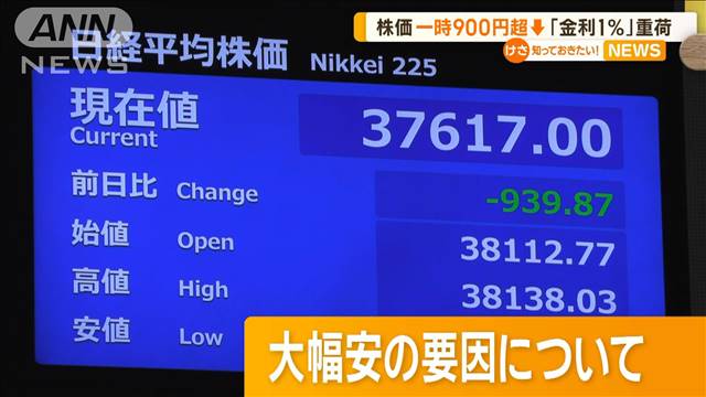 日経平均株価一時900円超↓　「金利1％」重荷