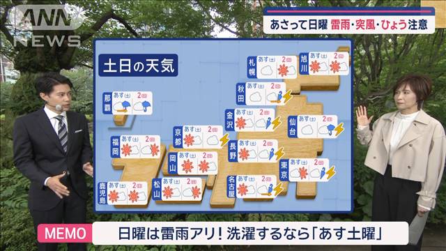 【全国の天気】台風連続発生 南シナ海に2号現る！日曜不安定「特に注意なエリアは？」