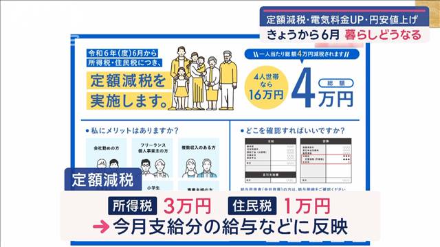 きょうから6月  定額減税・電気料金UP・円安値上げ　暮らしどうなる