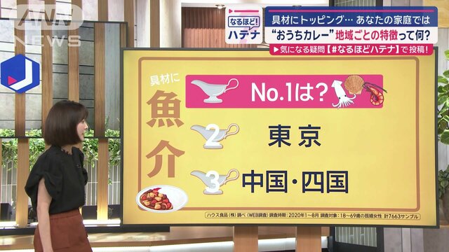 「おうちカレー」地域ごとの特徴　具材・トッピング…あなたの家庭では？