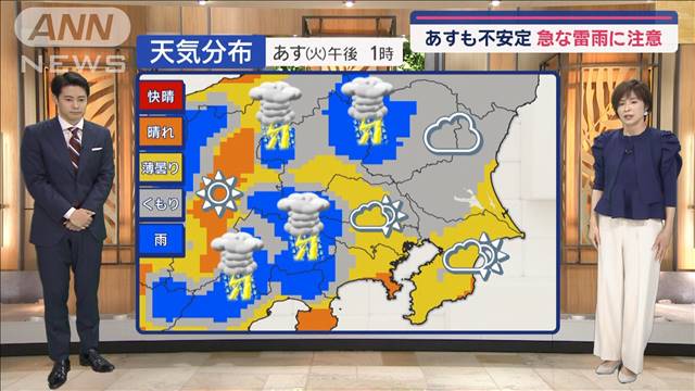 【関東の天気】あすも不安定　急な雷雨に注意