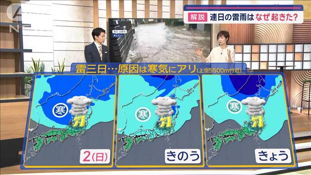 【全国の天気】連日の雷雨なぜ起きた？気象予報士が解説　あすは晴天拡大