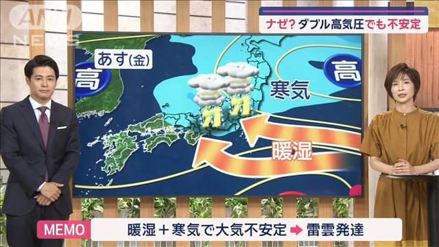 【全国の天気】ダブル高気圧でも不安定　東海関東　急に暗雲…天気急変