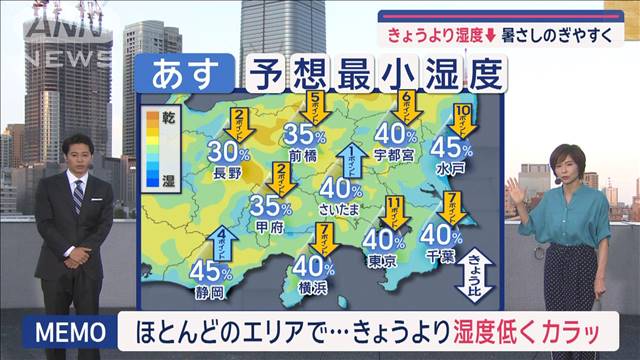 【関東の天気】あすは雨雲見当たらず　きょうより湿度↓暑さしのぎやすく