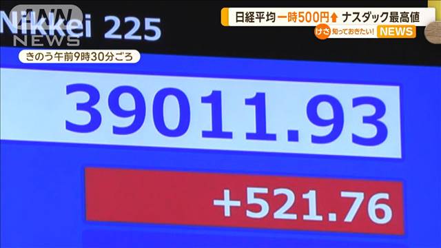 日経平均株価、一時500円超え　ナスダック最高値　今晩重要指標