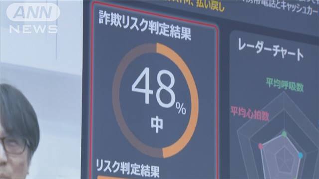 特殊詐欺被害をAIで防げ　“だまされやすさ”判定や警告音も