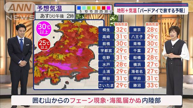 【関東の天気】あす30℃続出！　真夏日全国最多