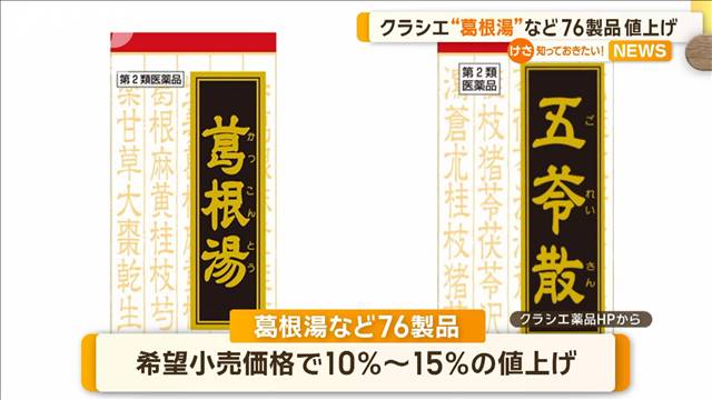 クラシエ　「葛根湯」など76製品　10％〜15％値上げへ