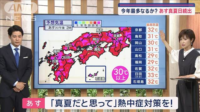 【全国の天気】今年最多なるか？　あす真夏日続出　本格的な熱中症対策シーズン