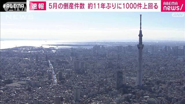 5月の倒産件数約11年ぶり1千件超　円安、物価高、人手不足で