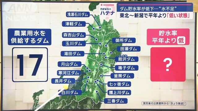 “水不足”の懸念広がる…ダム貯水率が低下　“恵みの雨”はいつ？　気象予報士が解説