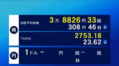 12日東京株式市場前場　株価下落 日銀会合前に軟調　308円46銭安の3万8826円33銭で終了