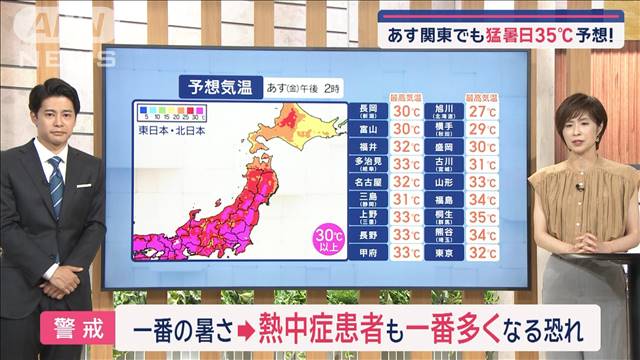 【全国の天気】あす暑さピーク　真夏日エリア拡大　京都・大阪・奈良でも猛暑日迫る