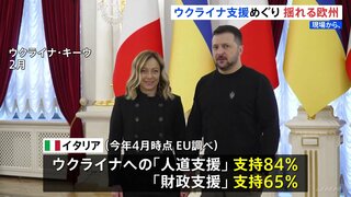 ウクライナ支援めぐり 揺れる欧州　イタリア“支援の在り方について変化を求める声”　国民からも人道や財政の支援は6割以上の支持　しかし「軍事支援」は