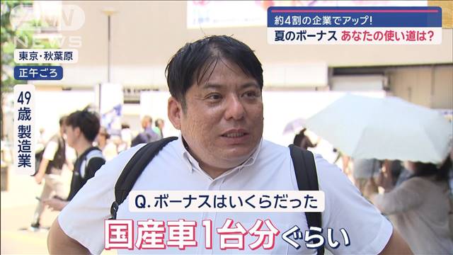 約4割の企業でアップ！ 夏のボーナス あなたの使い道は？