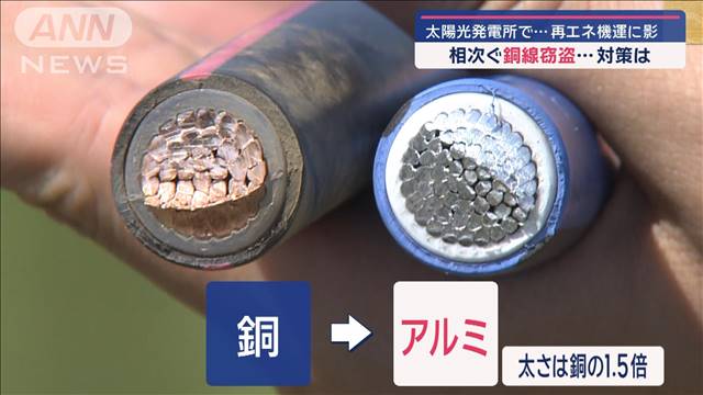 銅線などの金属窃盗　去年は2020年の約3倍　再エネ機運に影…対策は