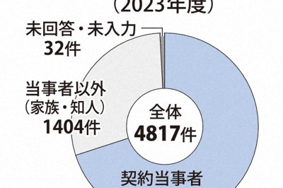 人間関係の破綻、自殺まで　マルチ商法の問題点と甘すぎる規制