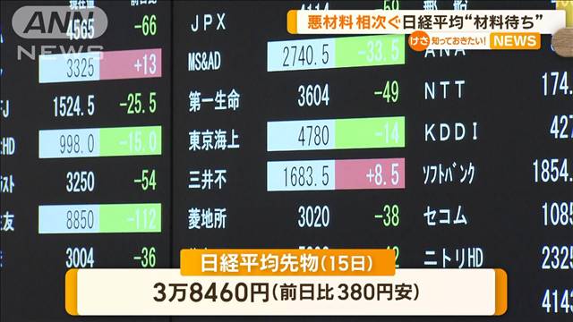 悪材料が相次ぐ…日経平均株価“材料待ち”