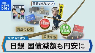 日銀 国債購入減額も方針だけ　具体策先送りで円安進む【Bizスクエア】