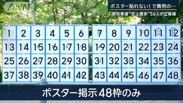 ポスターに“異例”の事態…問題視の声も　都知事選“史上最多”56人立候補