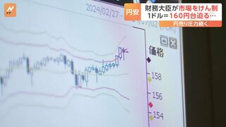 【円安】節目の1ドル＝160円が迫る中、財務大臣が市場をけん制　ただ円売り圧力は続く