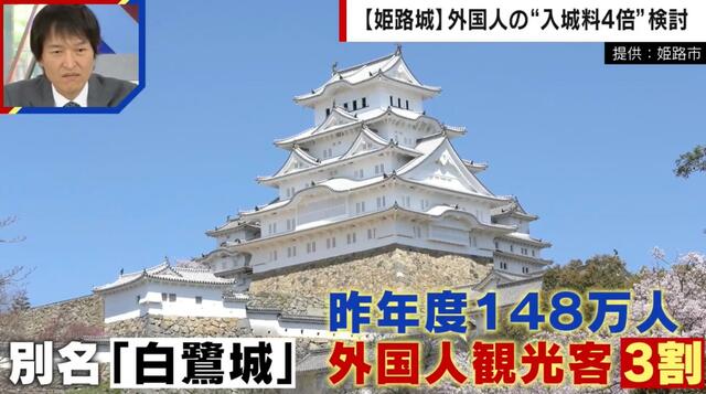 姫路城の入場料が4倍に！？外国人観光客向け「二重価格」設定に賛否の声「払う価値がある」「複数回は行けなくなる」