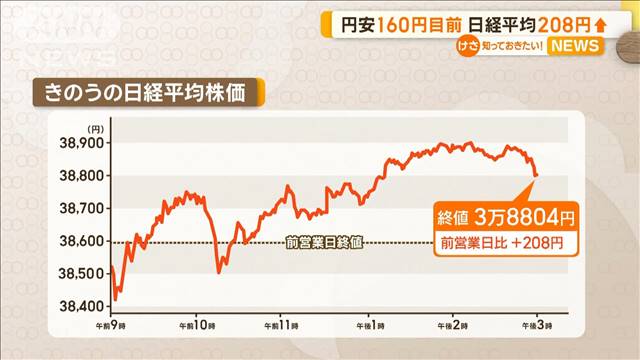 円安進行…1ドル＝160円台目前　“相場への影響”専門家が分析　為替介入の可能性は？