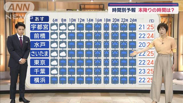 【関東の天気】「強雨は夕方から」　久々の本降り