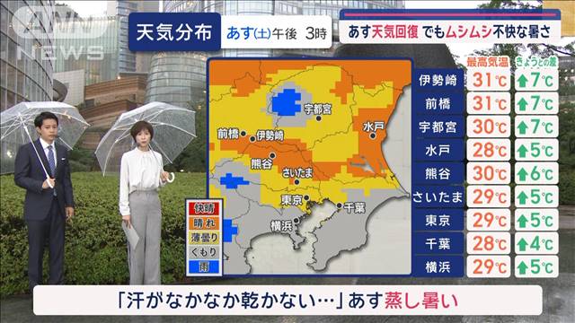 【関東の天気】今夜〜あす朝は活発な雨雲注意！天気回復でもムシムシ不快な暑さ