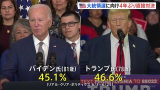 バイデン氏とトランプ氏のテレビ討論会まもなく　4年ぶりの直接対決　世論調査では支持率が拮抗