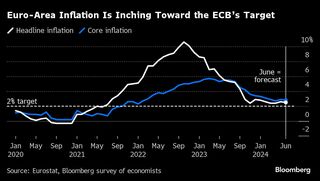 ＥＣＢフォーラム、仏選挙結果が影を落とす恐れ－７月１日開幕へ