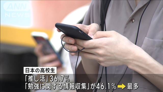 【高校生SNS利用】米などと比べ情報収集でSNSを使う割合が高い