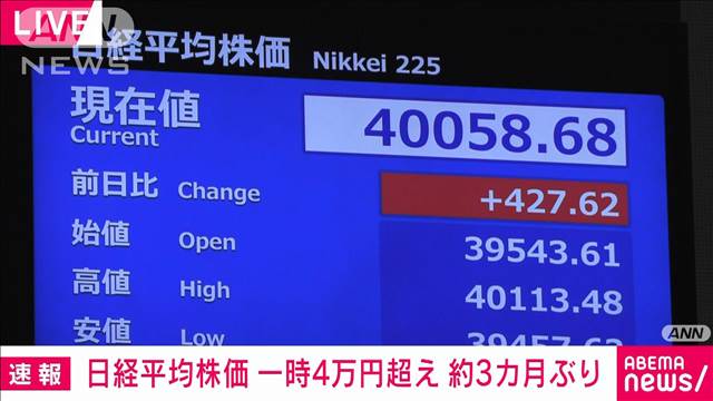 【速報】日経平均株価が一時4万円超え 取引時間中としては約3カ月ぶり 金融株など上昇