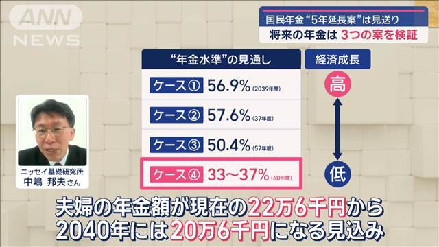 “5年延長案”は見送り 将来の年金いくらもらえる？ 3つの案を検証