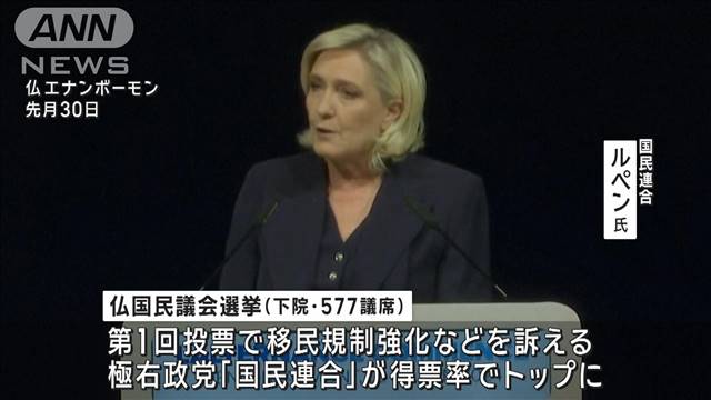 仏総選挙・決選投票　極右「国民連合」は過半数届かずか　世論調査