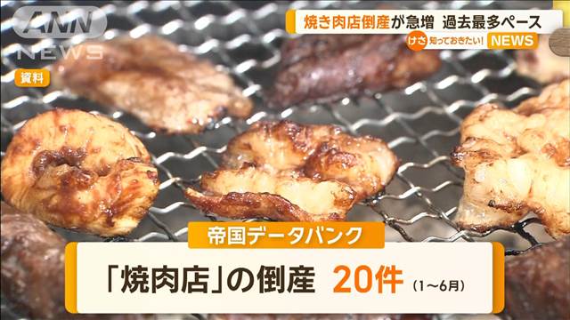 焼肉店の倒産が急増　過去最多ペース　食肉価格の高騰…光熱費・人件費の負担増