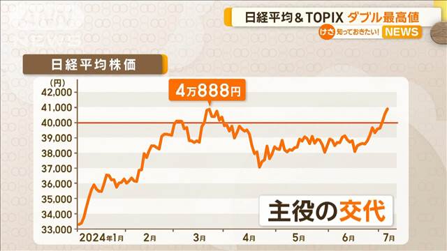 日経平均・TOPIXダブル史上最高値　専門家「TOPIXの方が象徴的な意味は大きい」