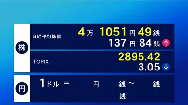 取り引き時間中の史上最高値更新…日経平均株価が一時4万1100円台に　円安を追い風に輸出関連株も幅広く上昇