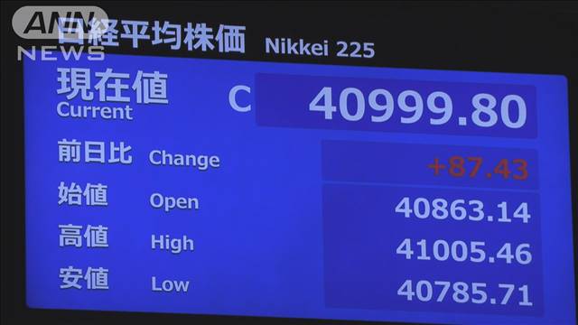 日経平均株価は一進一退　午前の終値4万999円　米ハイテク株上昇を支えに87円高