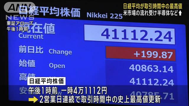 日経平均 取引時間中の史上最高値更新 一時4万1112円に　半導体関連株などが上昇