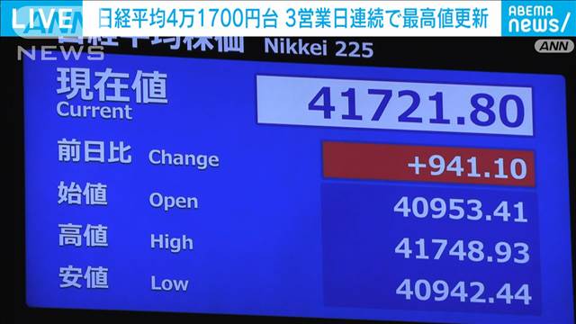 日経平均4万1700円台　3営業日連続で最高値更新