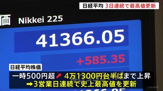 日経平均株価 3営業日連続で史上最高値を更新 一時500円以上値上がり4万1300円台半ばまで上昇