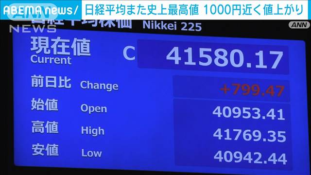 【速報】日経平均株価終値　史上最高値　前日比一時1000円近く値上がり