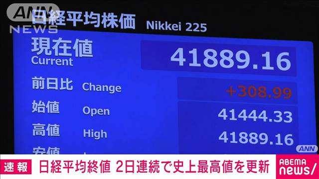 【速報】日経平均株価　一時4万1800円超　取引時間中、終値ともに最高値更新