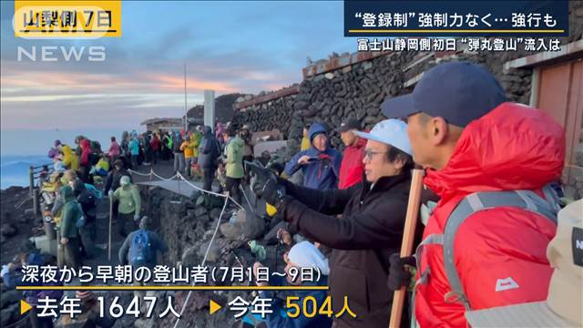 山梨側は規制 対応に差のワケ…富士山静岡側初日“弾丸登山”流入は