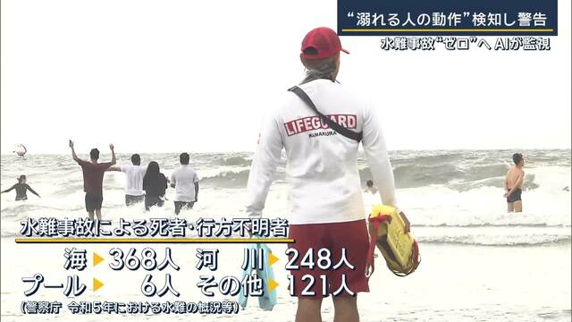 “溺れる人の動作”“離岸流”を検知し警告　相次ぐ水難事故…AI活用で“ゼロ”へ