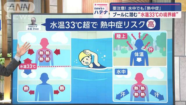 “プール水温33℃の境界線”なぜ？水中でも熱中症のリスク「ぬるいと感じたら…」