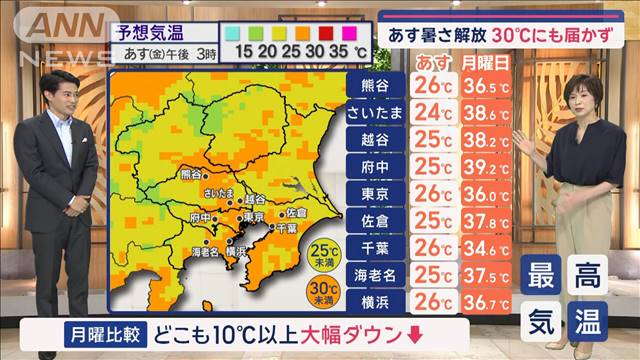 【関東の天気】あす関東でも…1時間30mm　激しい雨も