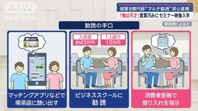 「俺は天才」言葉巧みに…セミナー映像入手　被害8億円超“マルチ勧誘”男ら逮捕